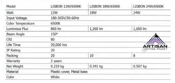 โคมไฟเพดาน Ceiling Lamp WHITE LED 12W,18W,24W 3000k,6000K สีขาว ขนาด 24ซม. - Image 2